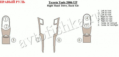Toyota Yaris (06-) декоративные накладки под дерево или карбон (отделка салона), базовый набор , правый руль